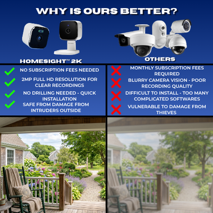 HomeSight™ 2K - Protect Your Loved Ones , Protect Your Property 2